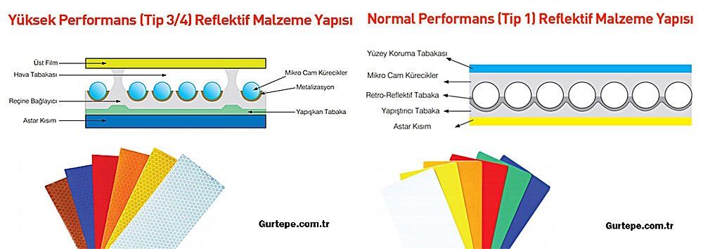 Açılan Köprü Levhası Açılan Köprü Trafik Levha Anlamı İşareti T-5