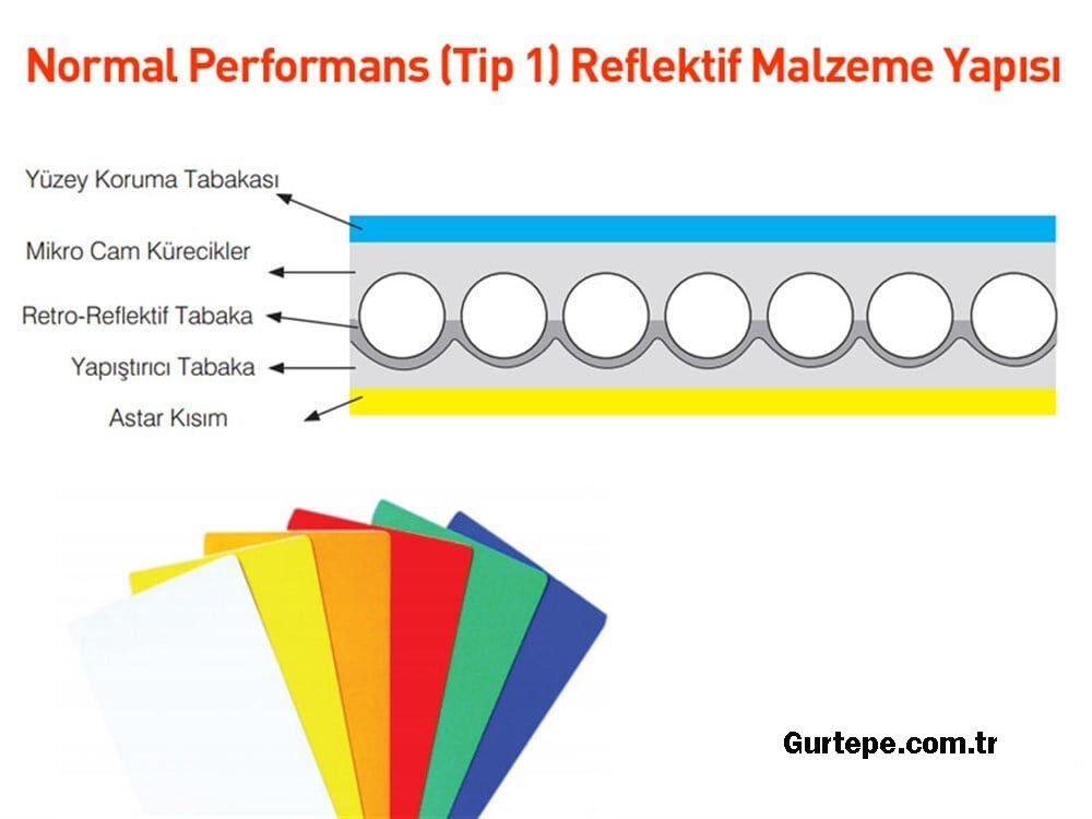 Yavaş Uyarı Levhası Fiyatı Dikkat Yavaş Levhası Yol Trafik Tabelası TT-2