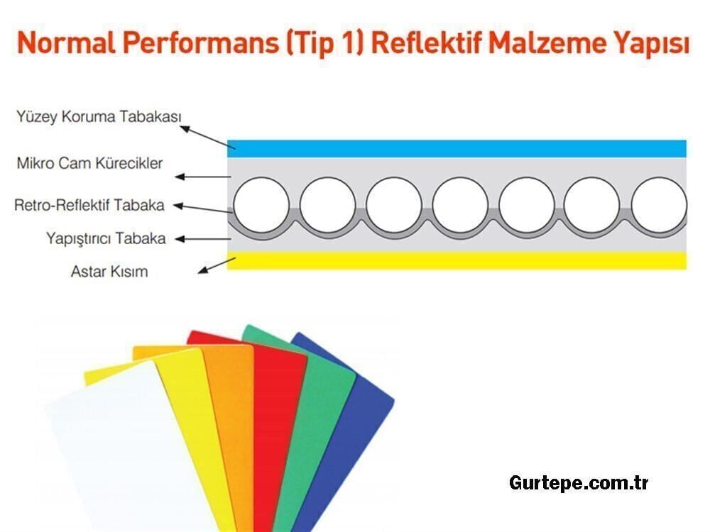 Motosiklet Giremez Levhası Motosiklet Giremez İşareti Trafik Tabelası TT-7