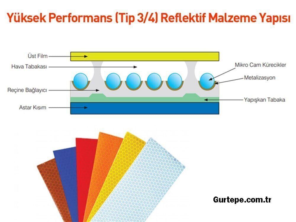 Motosiklet Giremez Levhası Motosiklet Giremez İşareti Trafik Tabelası TT-7