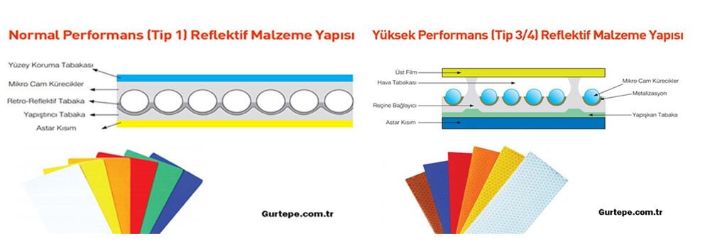 Sağdan Ana Yola Giriş Levhası Sağdan Ana Yola Giriş Trafik Levhası T-23a